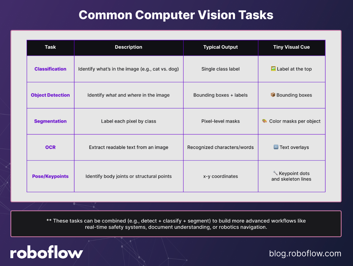 What Is Machine Learning?