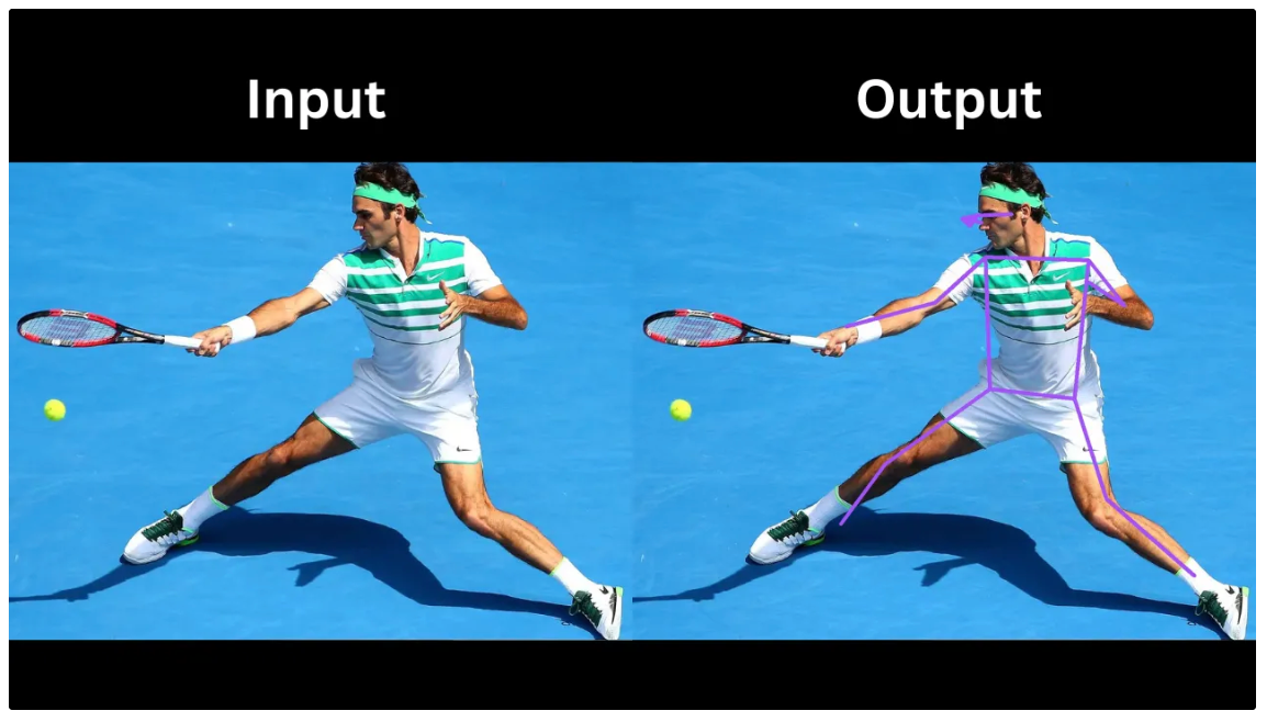 The Key Tasks in Computer Vision