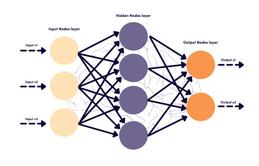Introduction to Deep Learning