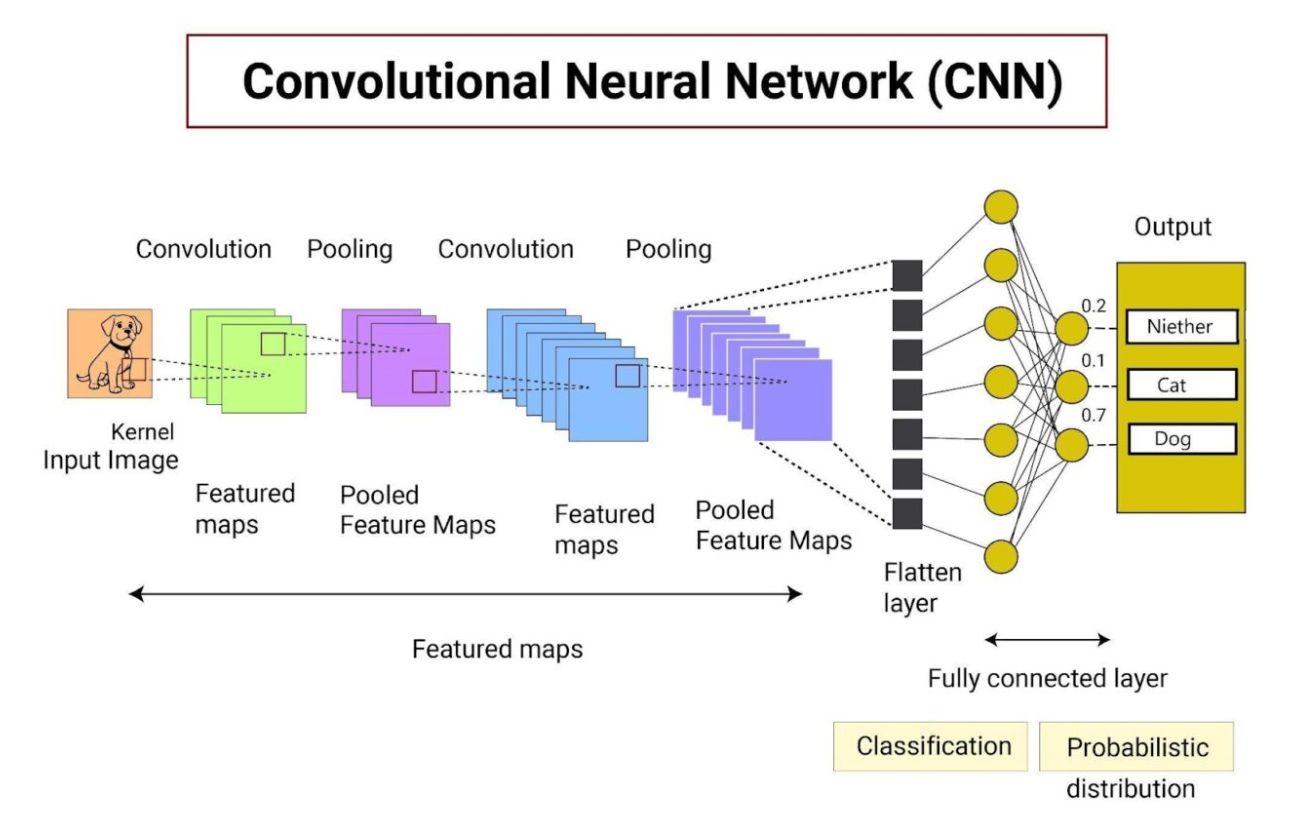 Introduction to Deep Learning