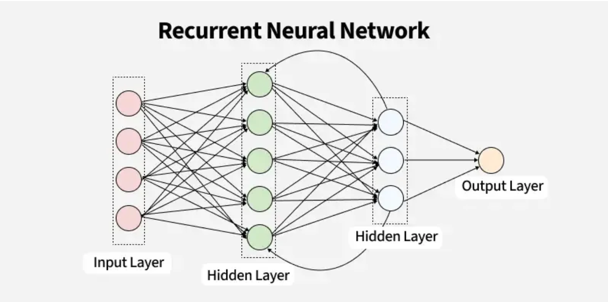 Introduction to Deep Learning