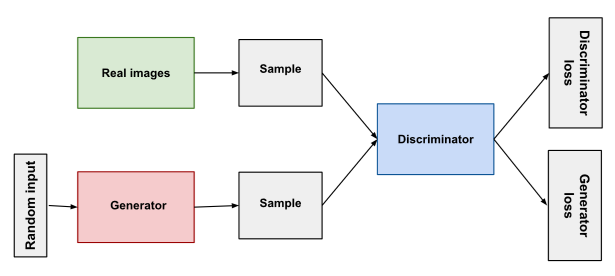 Introduction to Deep Learning