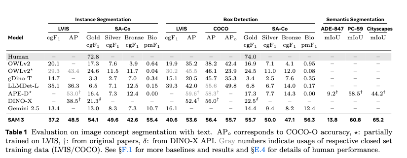 What Is Segment Anything 3 (SAM 3)?
