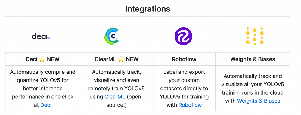 What Is YOLOv5? A Guide For Beginners.