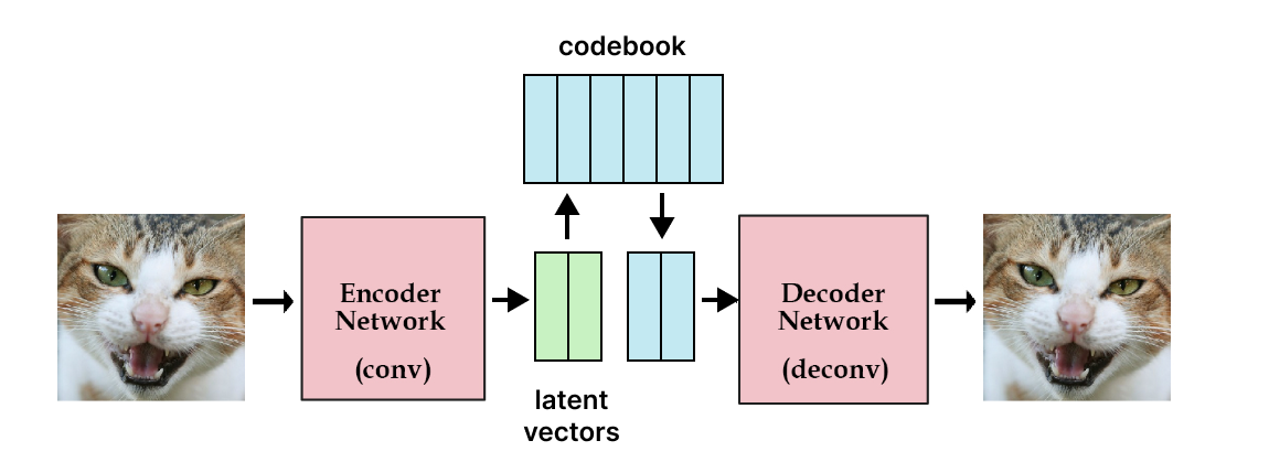 Displaying Autoencoder-Generated Images in Python A Comprehensive Guide - What is an Autoencoder?