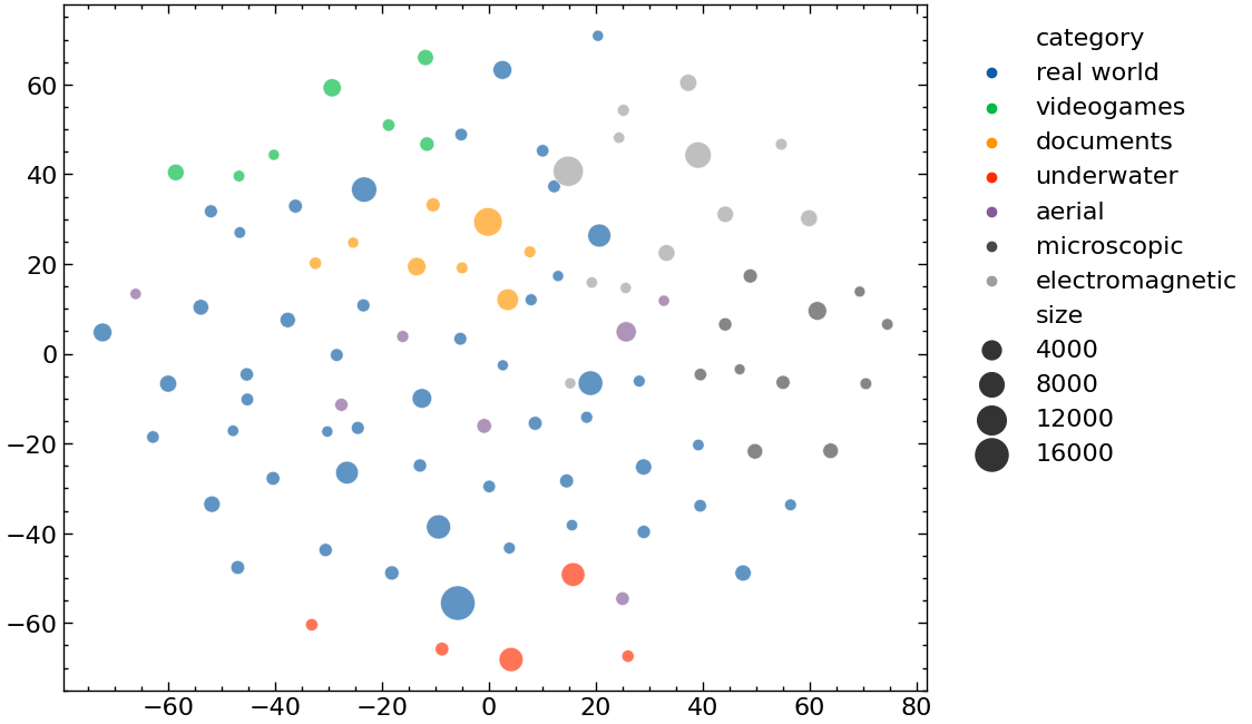 📸 Roboflow 100: A Multi-Domain Object Detection Benchmark