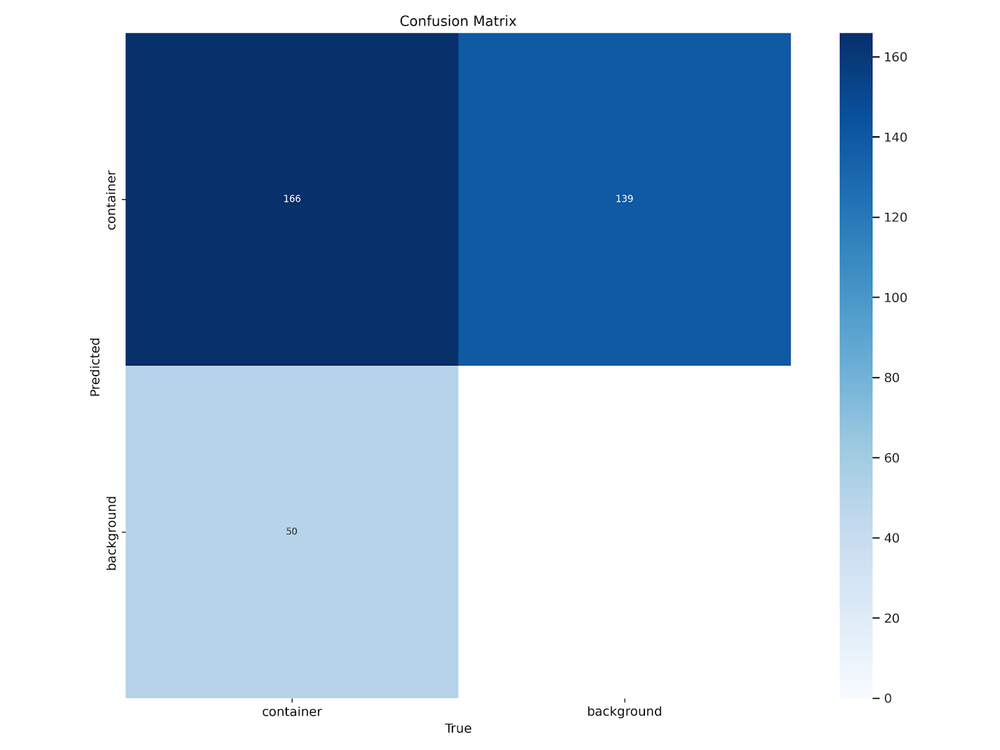 How to Train a YOLOv11 Object Detection Model on a Custom Dataset