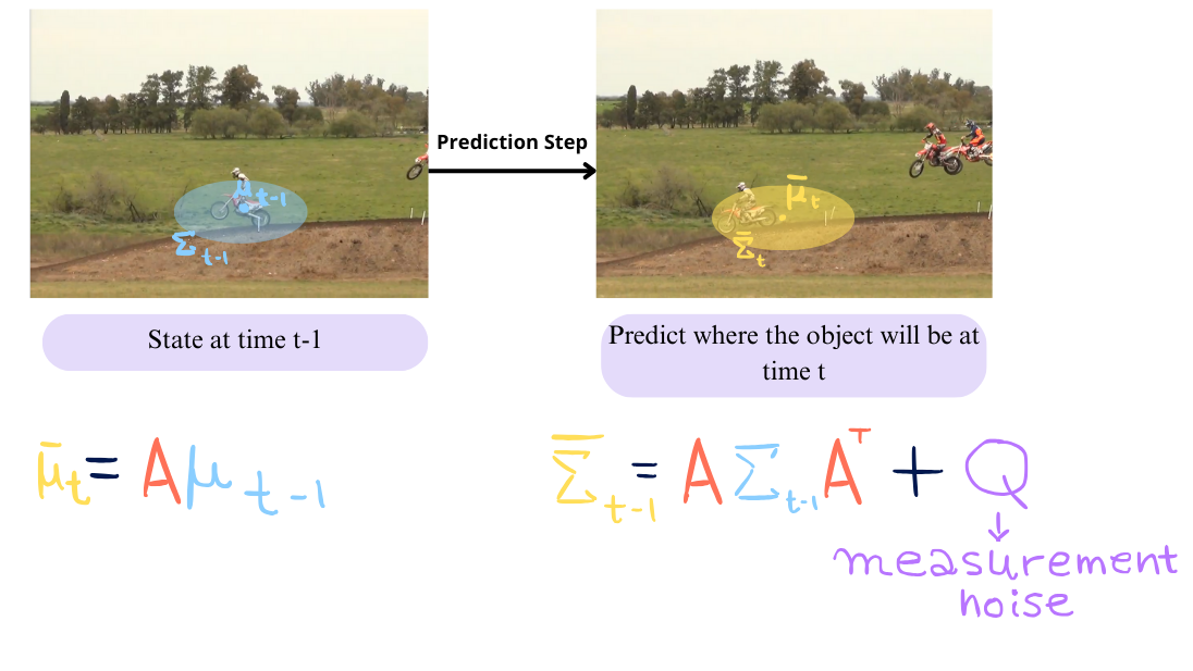 SORT Explained: Real-Time Object Tracking in Python