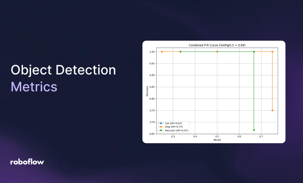 Key Object Detection Metrics for Computer Vision