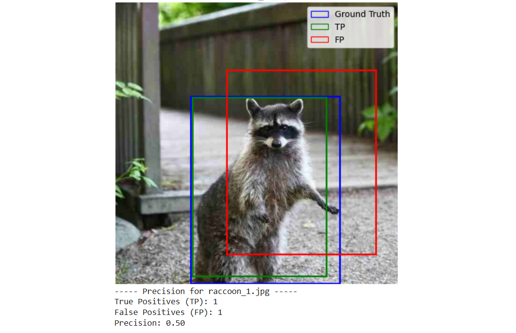 Key Object Detection Metrics for Computer Vision