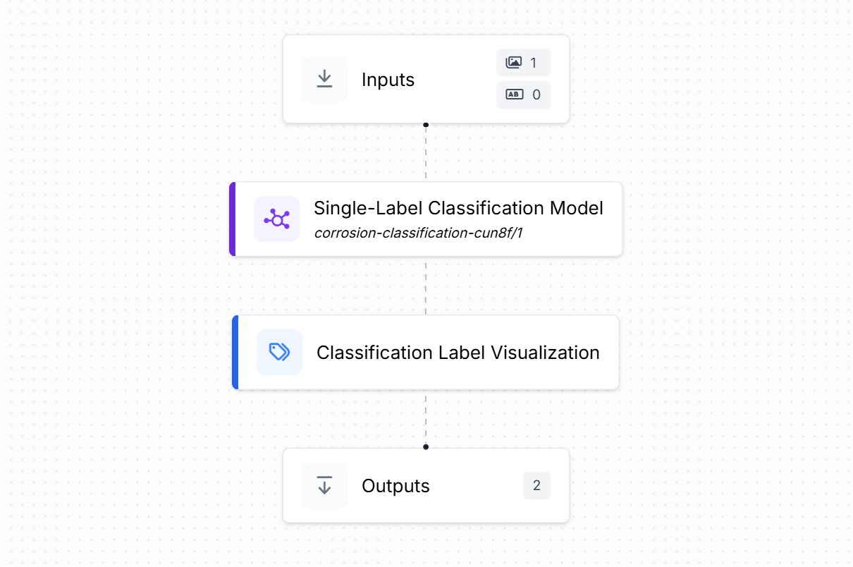 Corrosion Detection with Vision AI: Automate Rust Inspection
