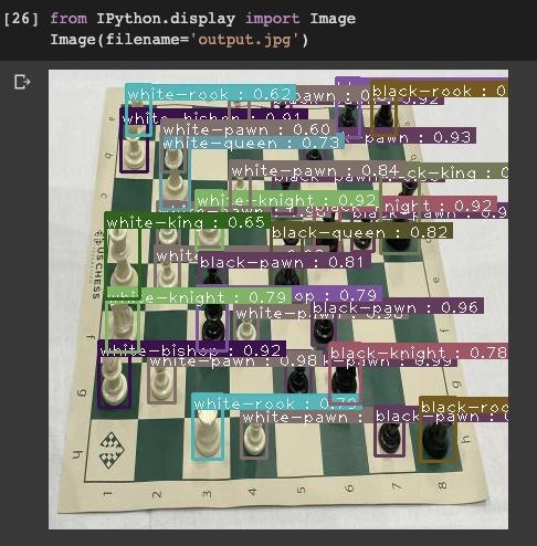 How to Train an EfficientDet Object Detection Model with a Custom Dataset