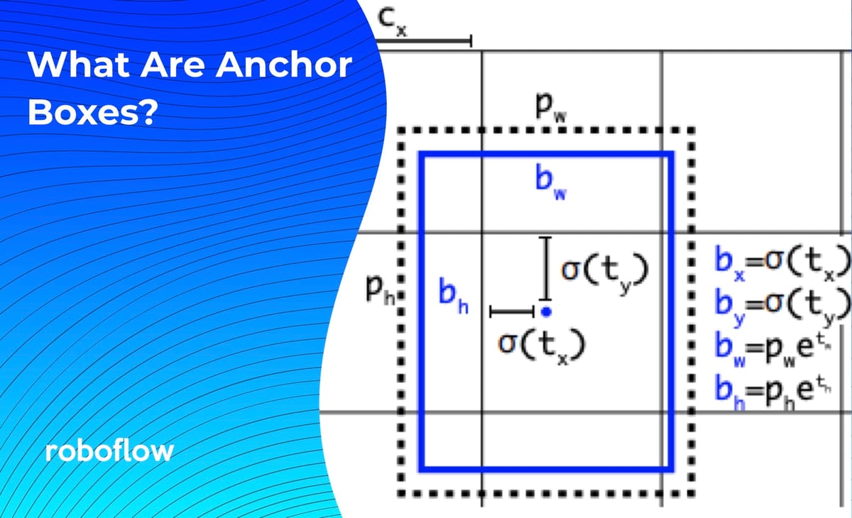 What are Anchor Boxes in Object Detection?