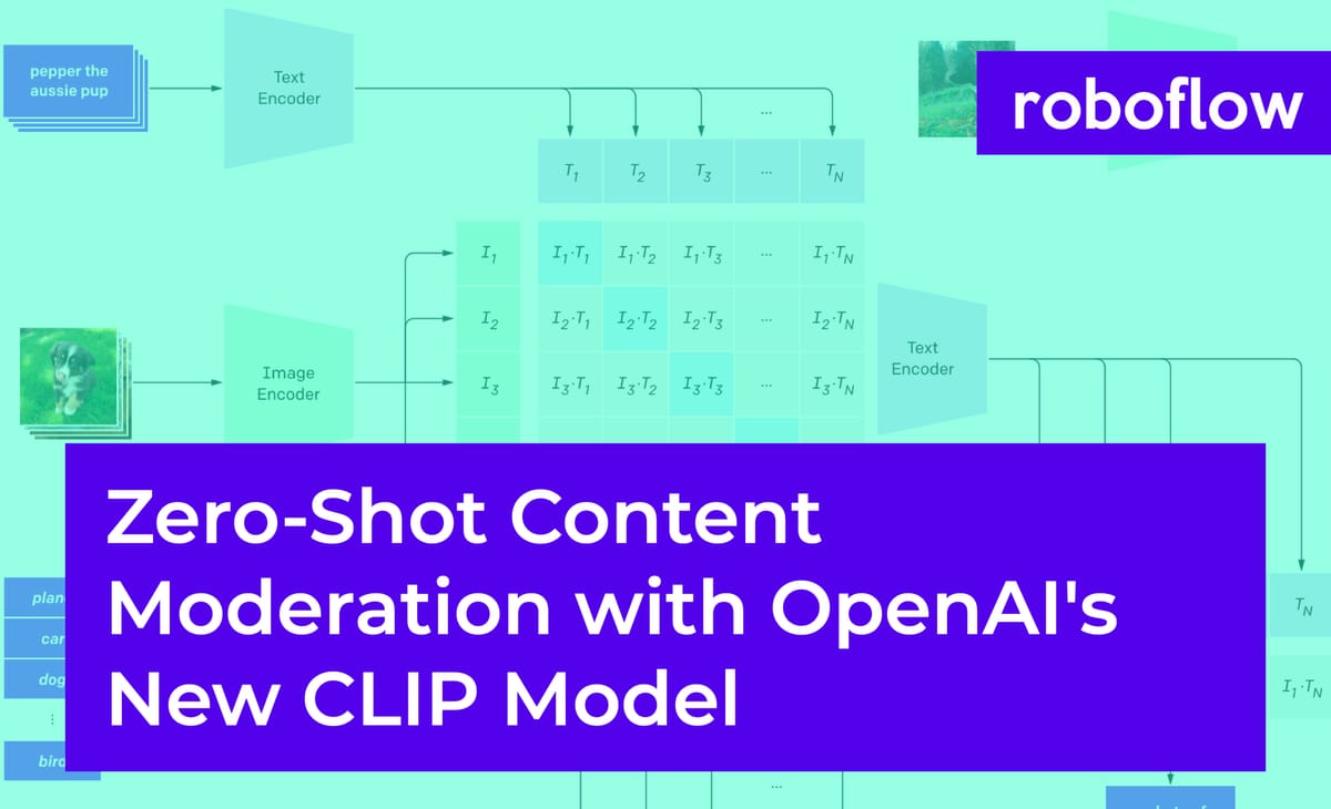 Zero-Shot Content Moderation with OpenAI's New CLIP Model