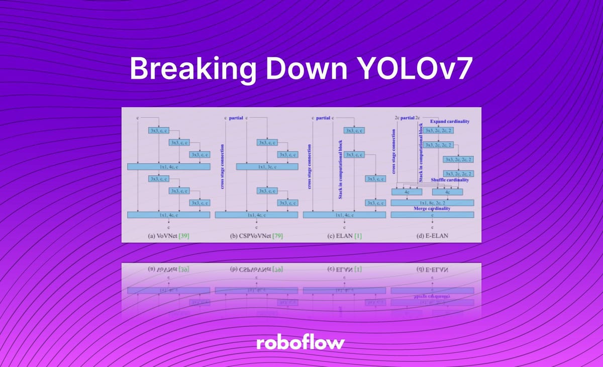 What is YOLOv7? A Complete Guide.