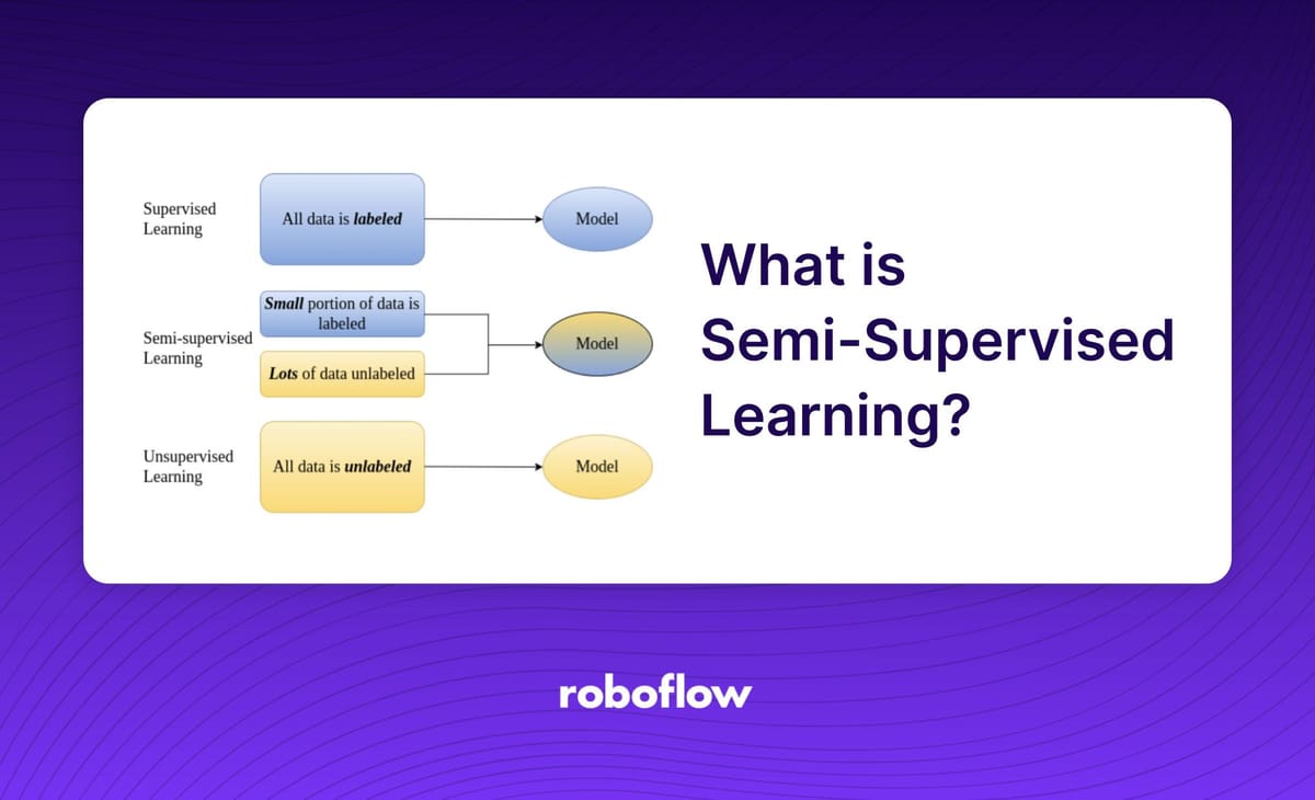 Supervised learning hot sale models