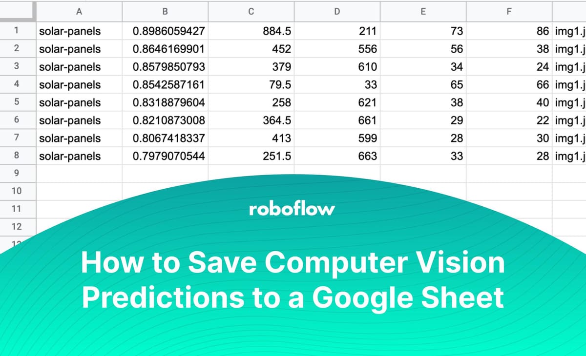 How to Save Computer Vision Predictions to a Google Sheet