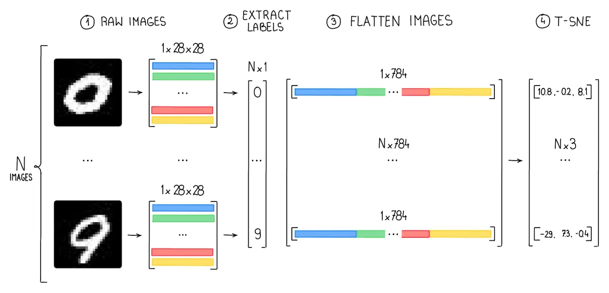 Zero-Shot Image Annotation with Grounding DINO and SAM - A Notebook Tutorial