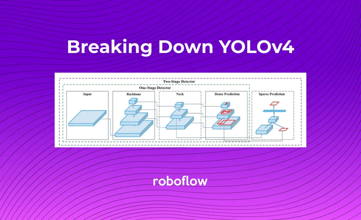 What is YOLOv4? A Detailed Breakdown.