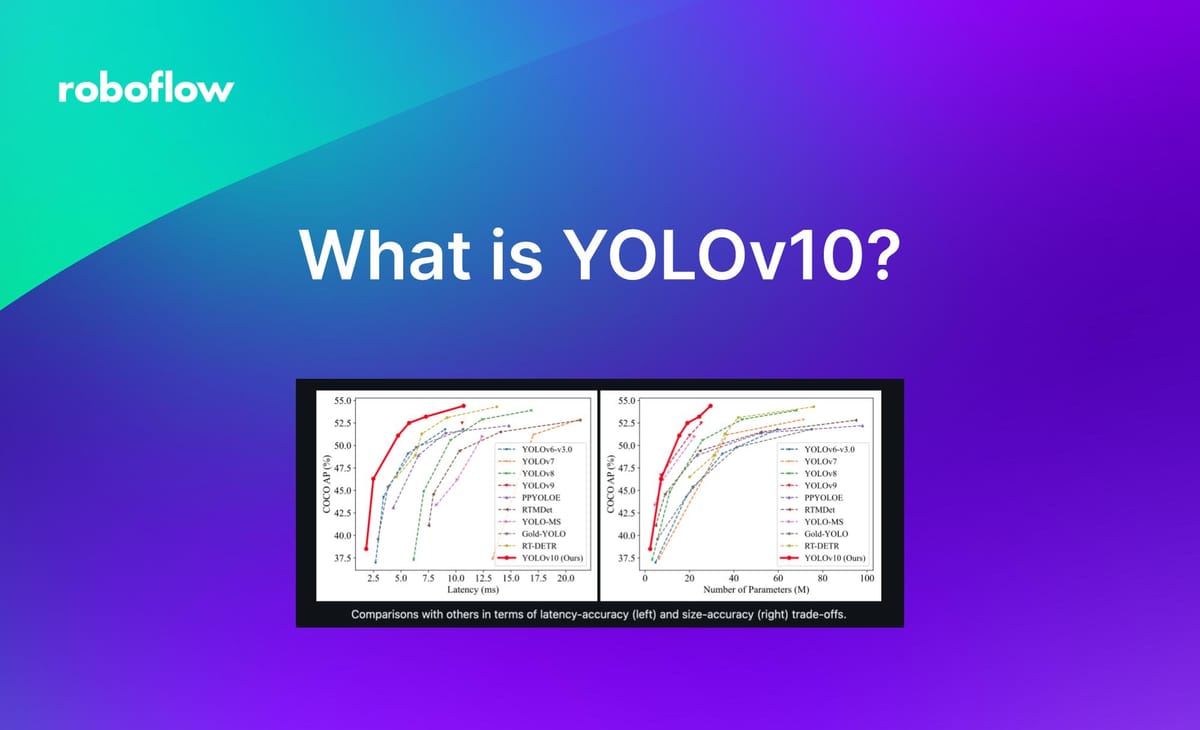 What is YOLOv10? An Architecture Deep Dive.