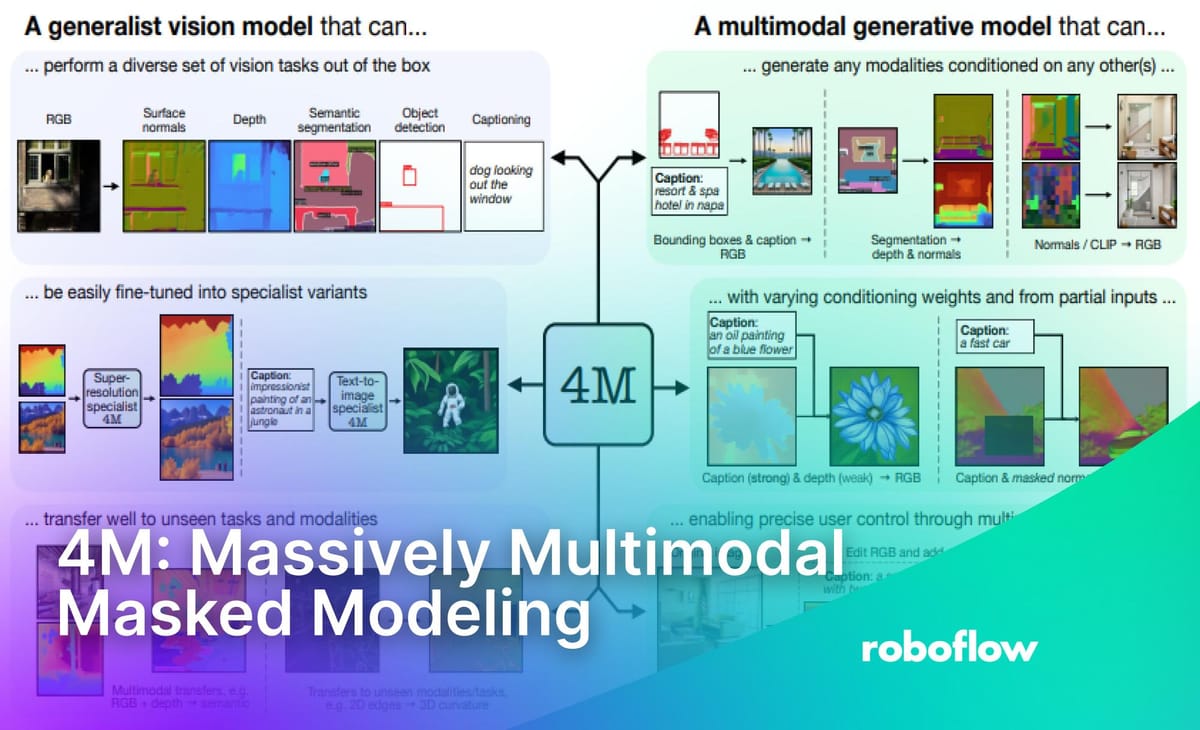 What is 4M? Apple's Massively Multimodal Masked Modeling