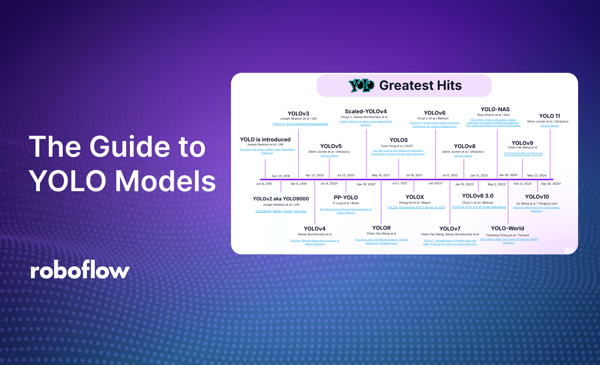 What is YOLO? The Ultimate Guide [2025]