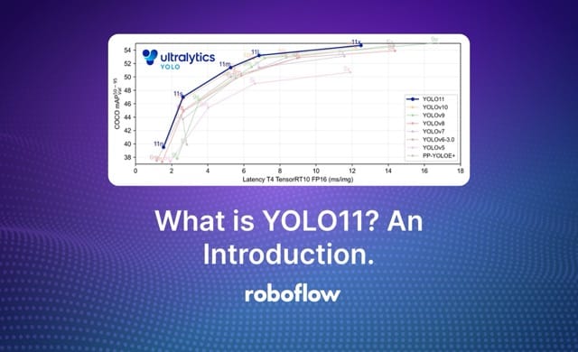 What is YOLO11? An Introduction