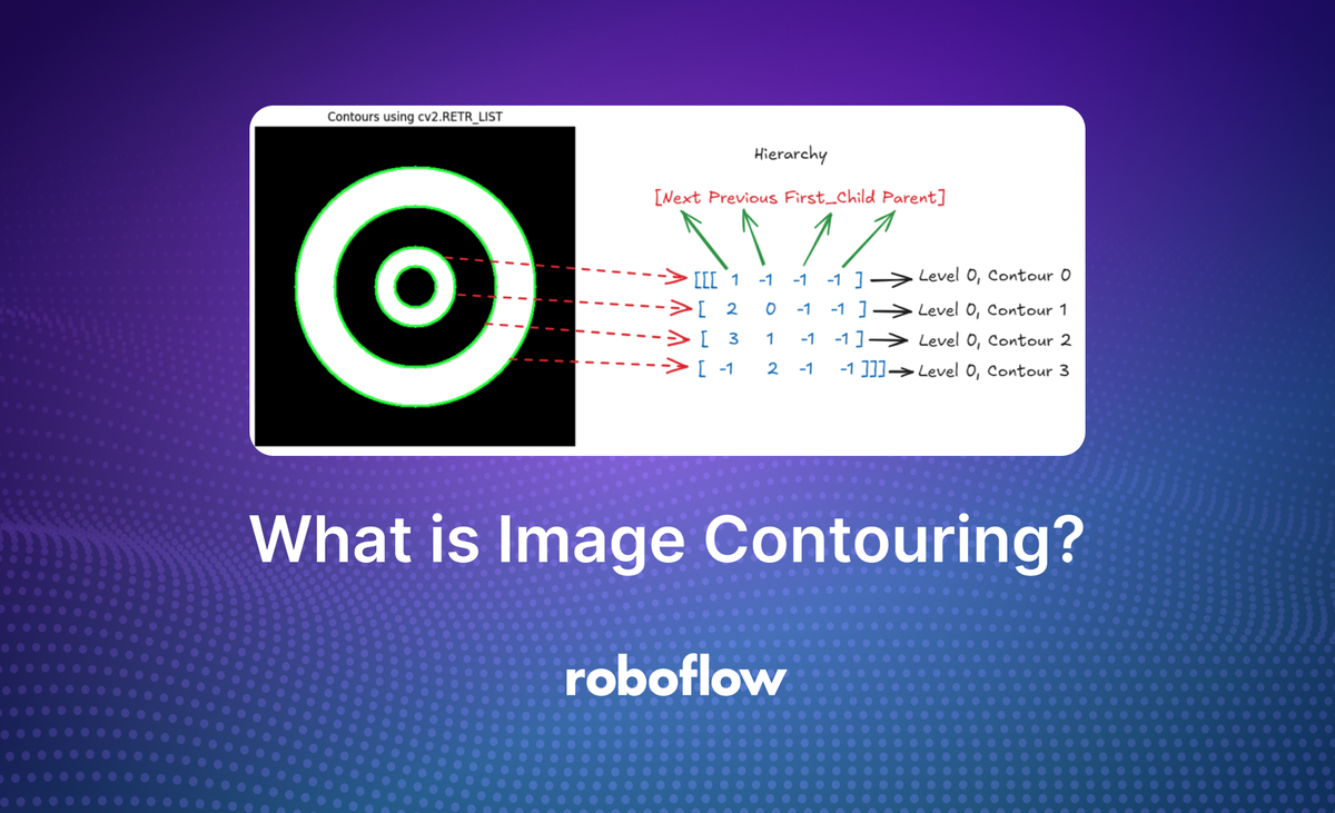 What is Image Contouring?