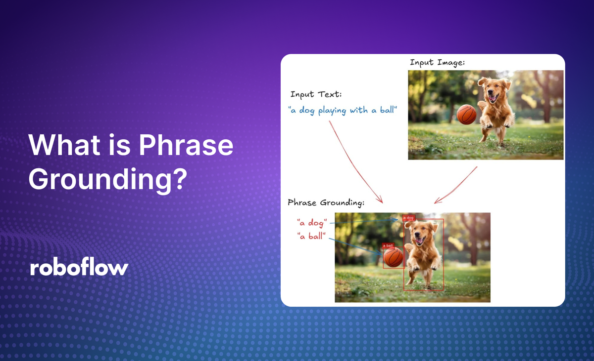 What is Phrase Grounding?