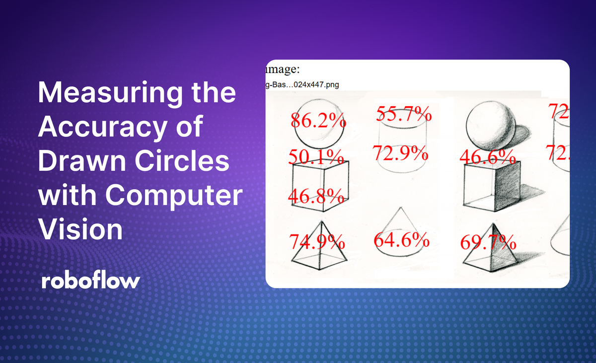 Measuring the Accuracy of Drawn Circles with Computer Vision