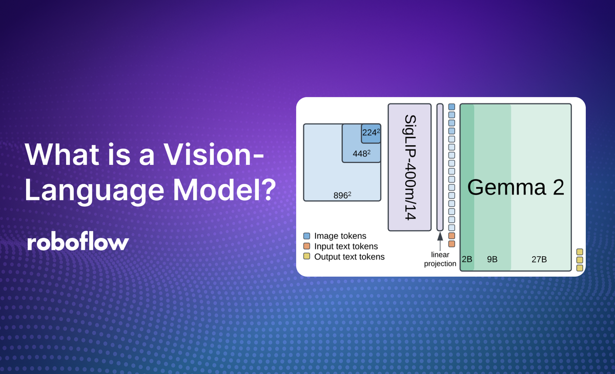 What is a Vision-Language Model (VLM)?