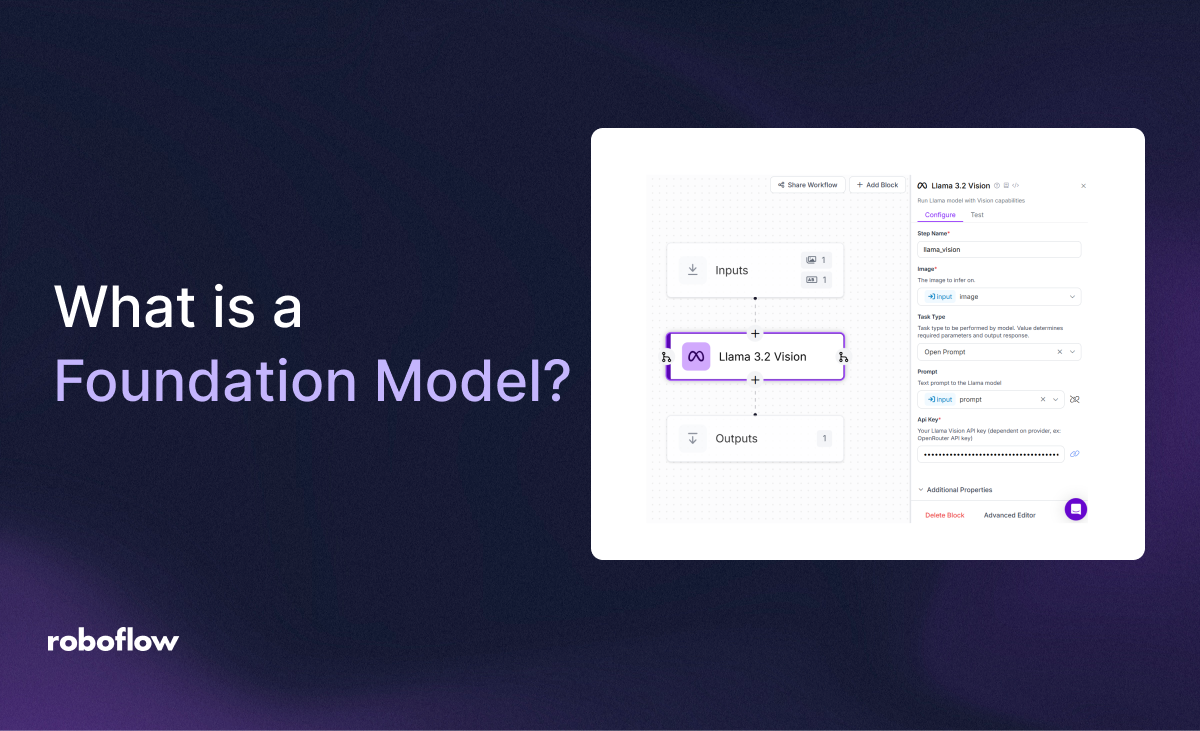 What is a Foundation Model? An Introduction.