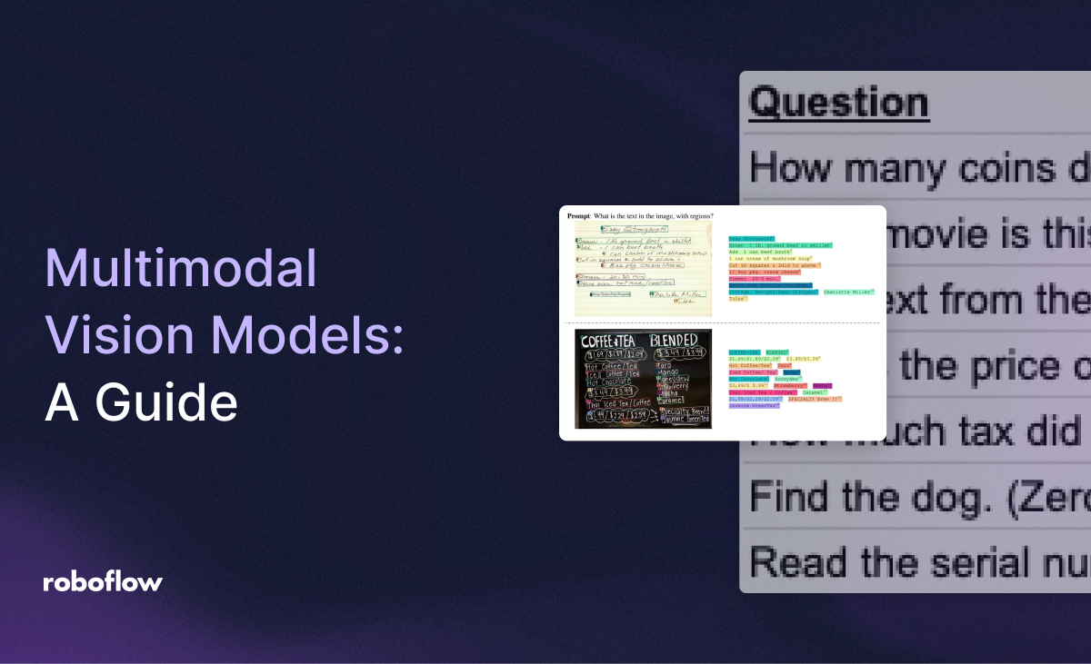 Top Multimodal Models: A Complete Guide