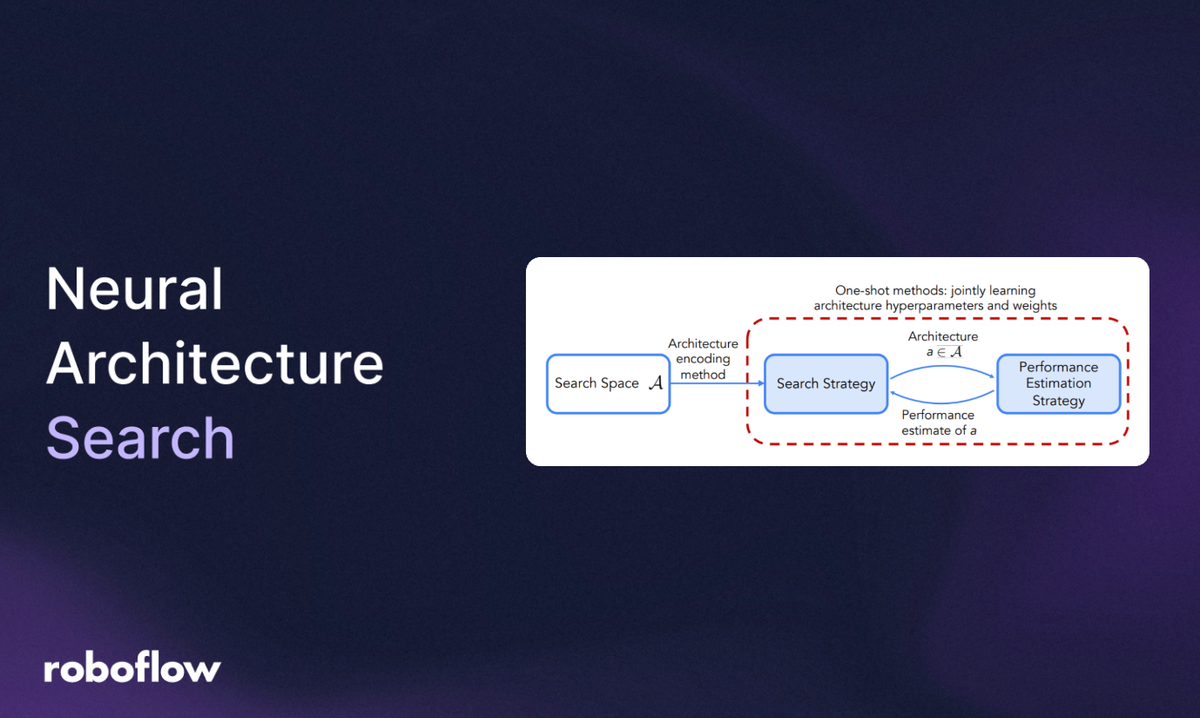 Neural Architecture Search