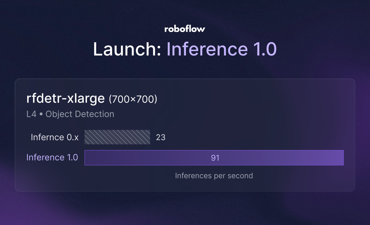 Inference 1.0: Foundational Infrastructure for Visual Understanding