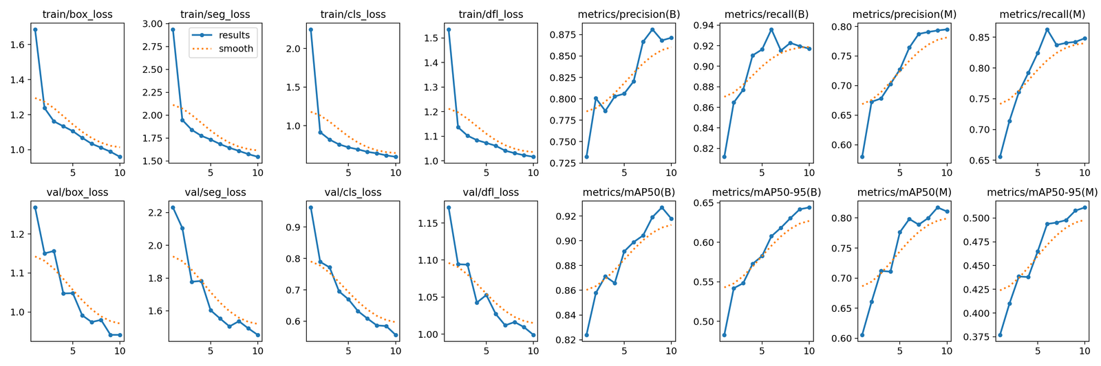 How to train yolov11 instance segmentation on a custom dataset