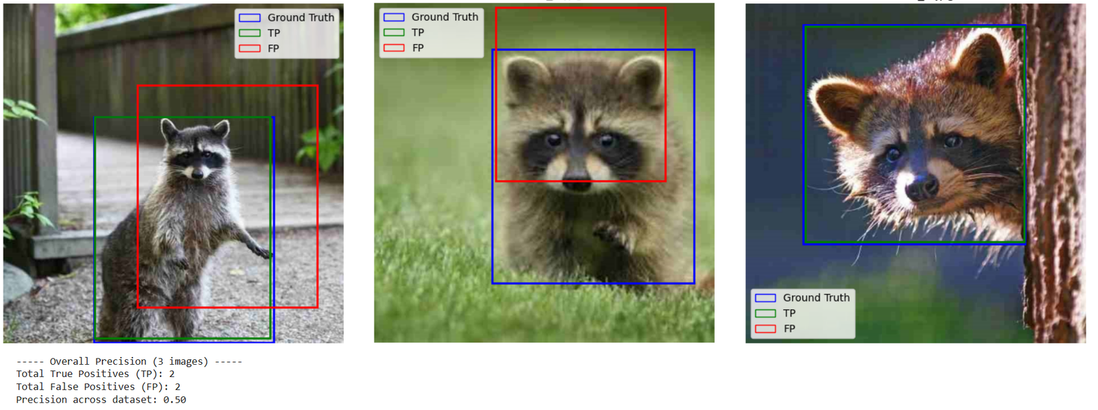 Key Object Detection Metrics for Computer Vision