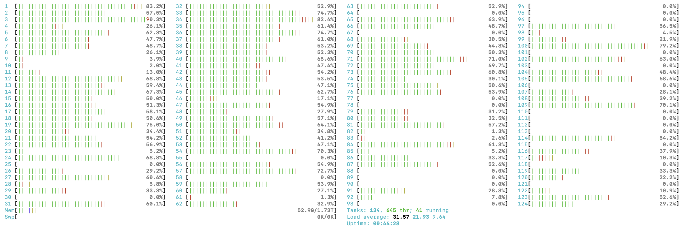 HPU vs GPU - Benchmarking the Frontier of AI Hardware