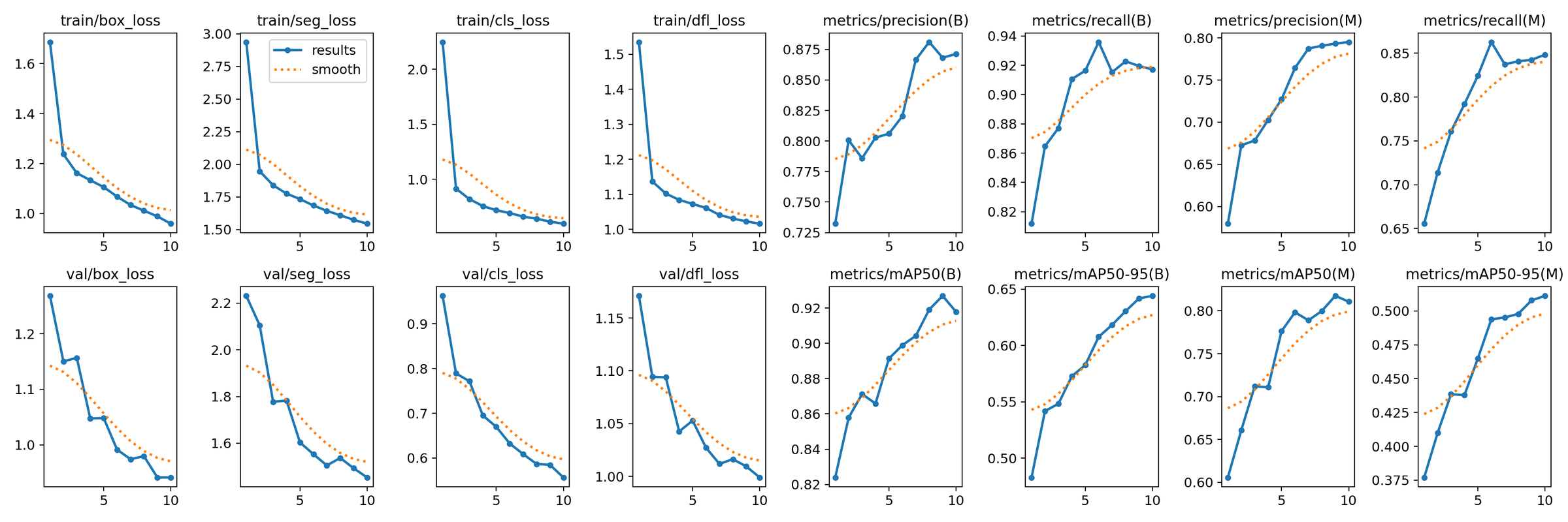 How to train yolov11 instance segmentation on a custom dataset