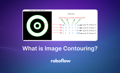 What is Image Contouring?