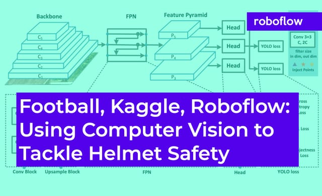 Football, Kaggle, Roboflow: Using Computer Vision to Tackle Helmet Safety