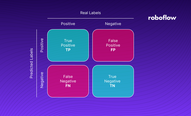 What is a Confusion Matrix? A Beginner's Guide.