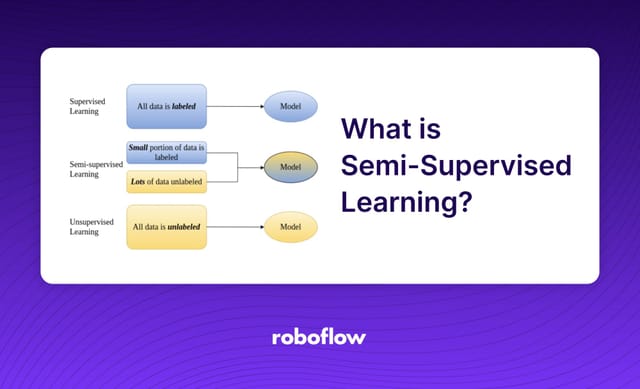 What is Semi-Supervised Learning? A Guide for Beginners.