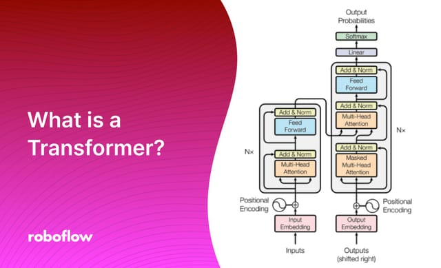 What is a Transformer?