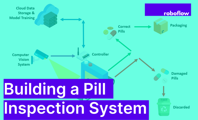 Building a Computer Vision Assisted Pill Inspection System