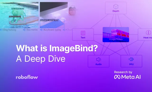 What is ImageBind? A Deep Dive