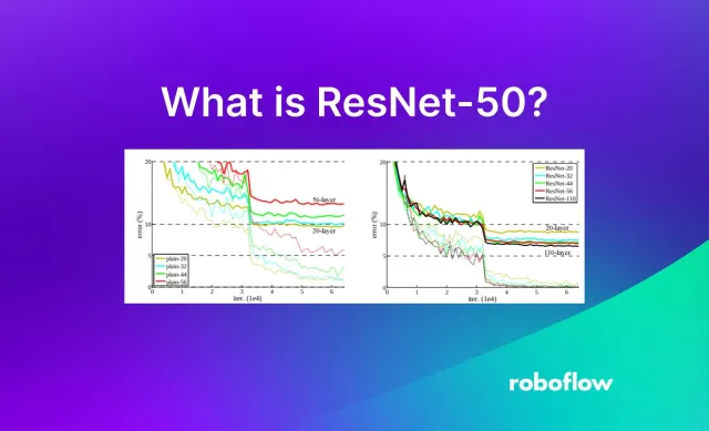 What is ResNet-50?