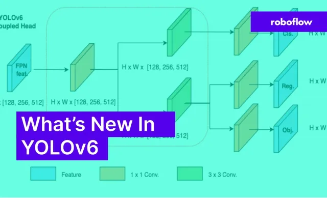 What is YOLOv6? The Ultimate Guide.