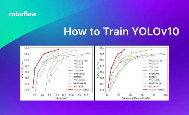 How to Train YOLOv10 Model on a Custom Dataset