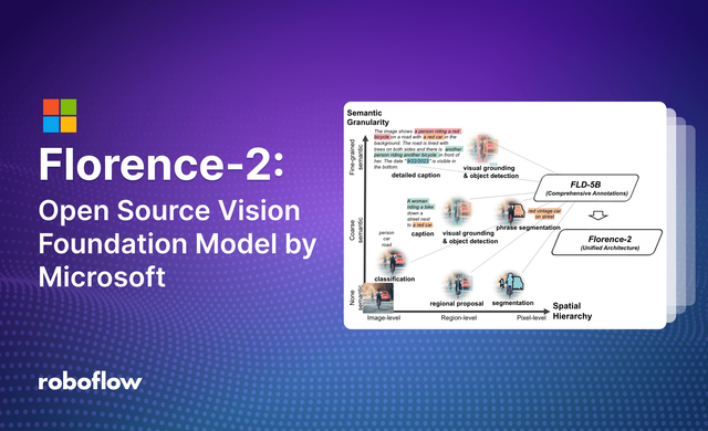 Florence-2: Open Source Vision Foundation Model by Microsoft